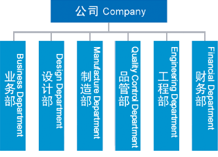 �Ϻ������Ԅӻ��Ƽ����޹�˾